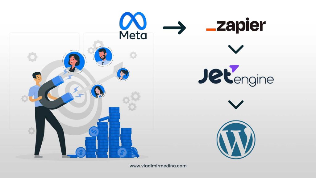 Conexión de Leads de Facebook con WordPress (Jetengine) y Zapier